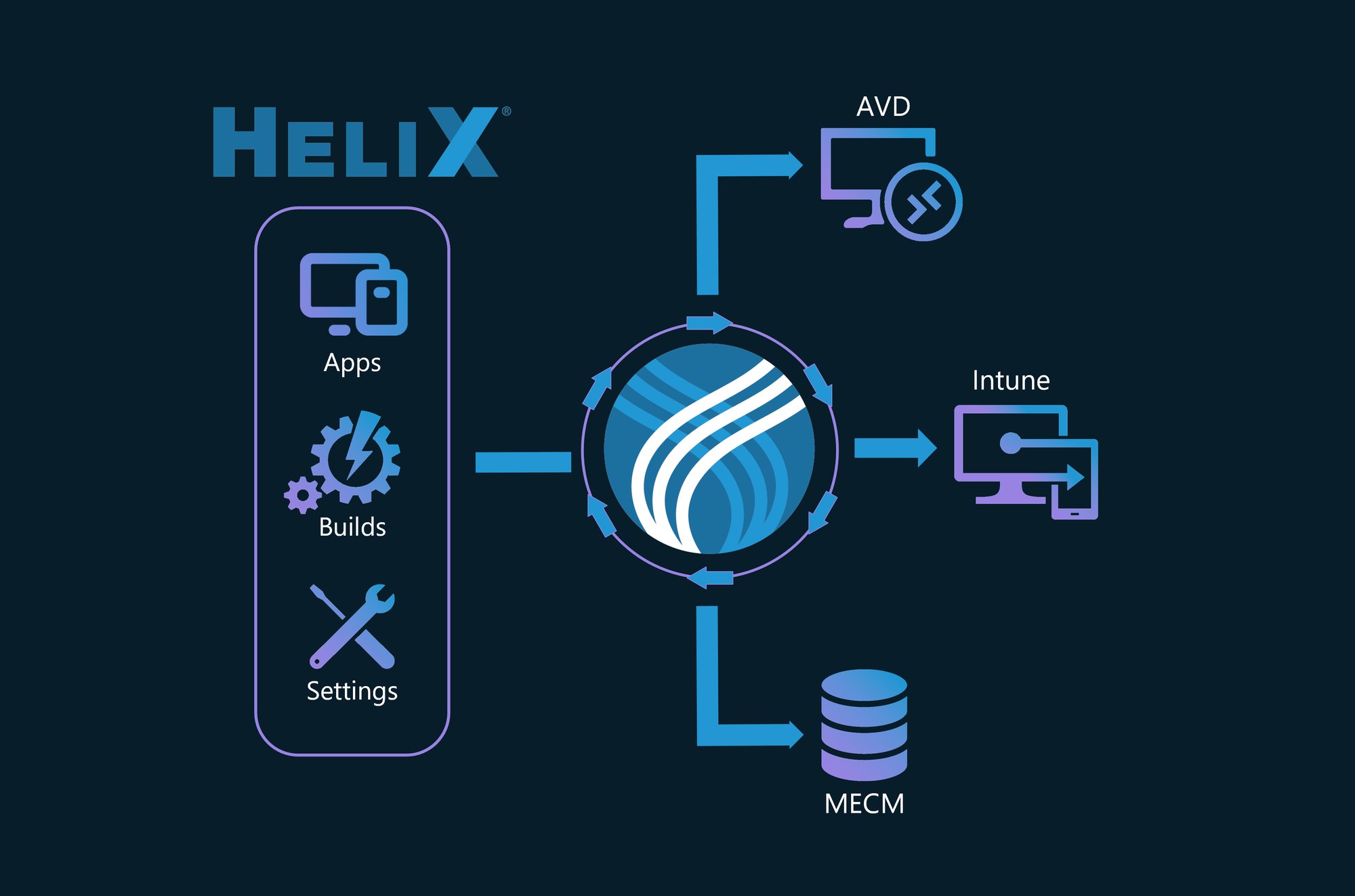 HeliX Architecture - Flow Chart Website - v2 - final