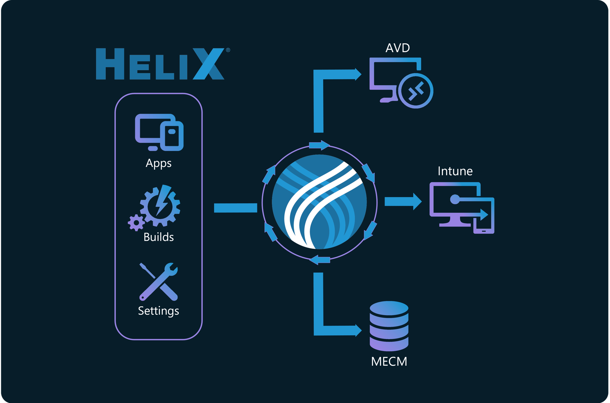 HeliX Architecture - Flow Chart Website - v3 - final