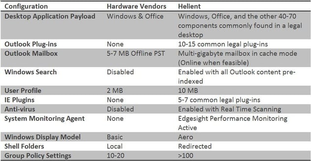 Temp Table