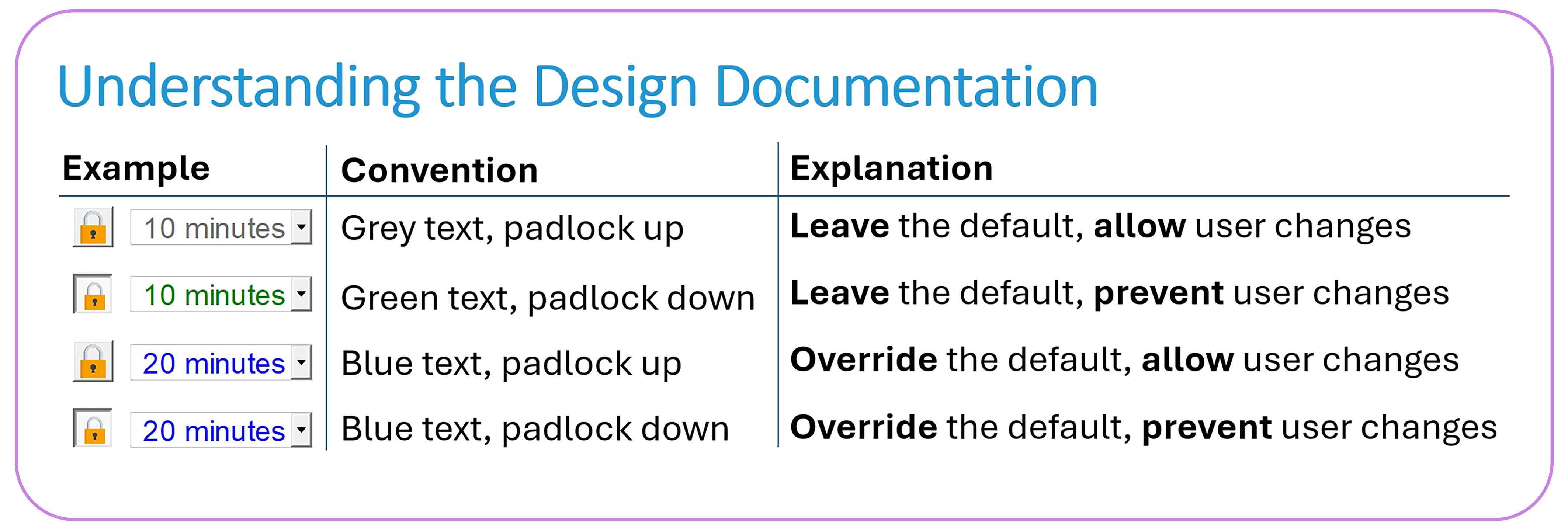 Understanding the Design Documentation - Image_l