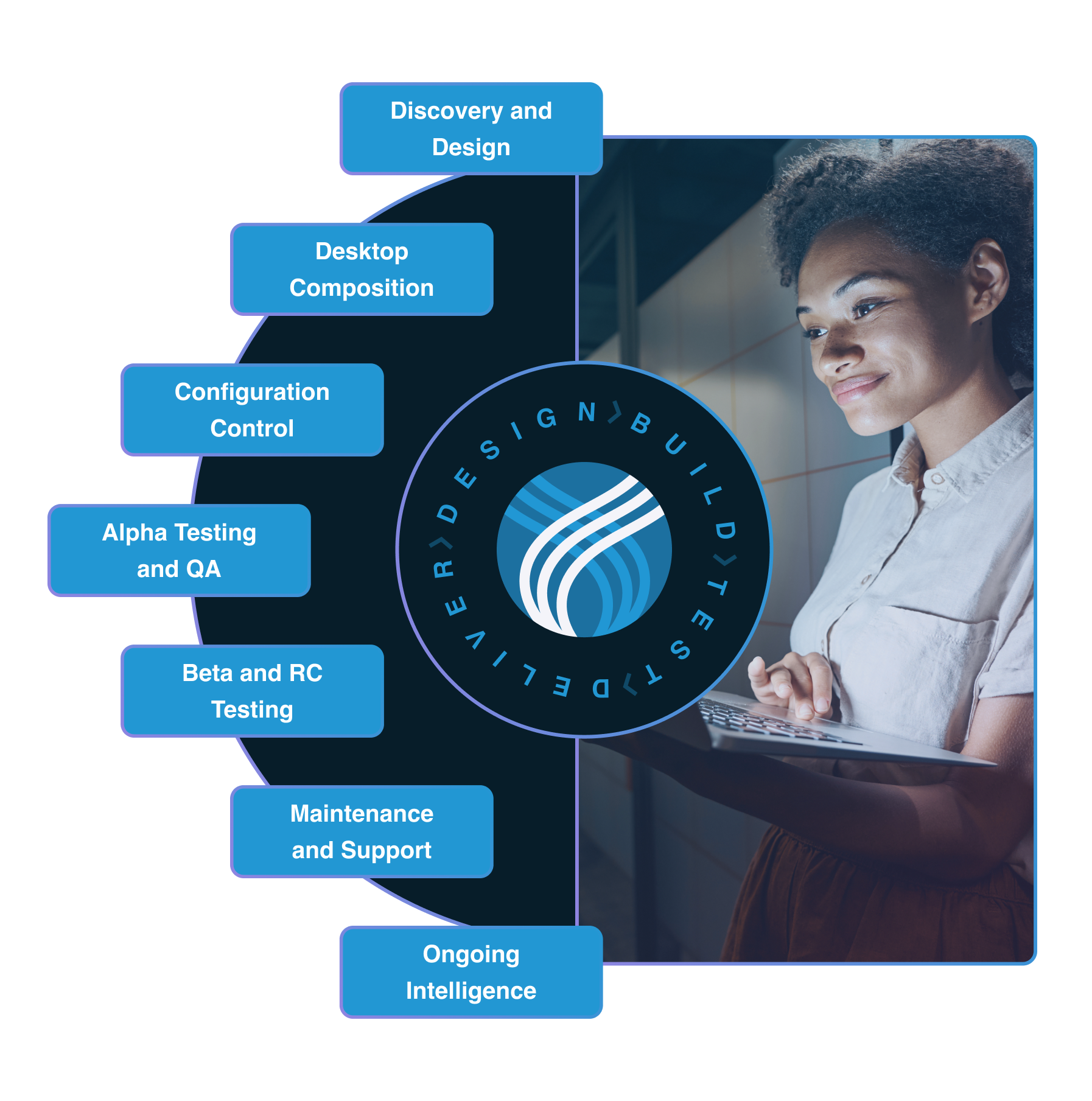 HeliX process graphic